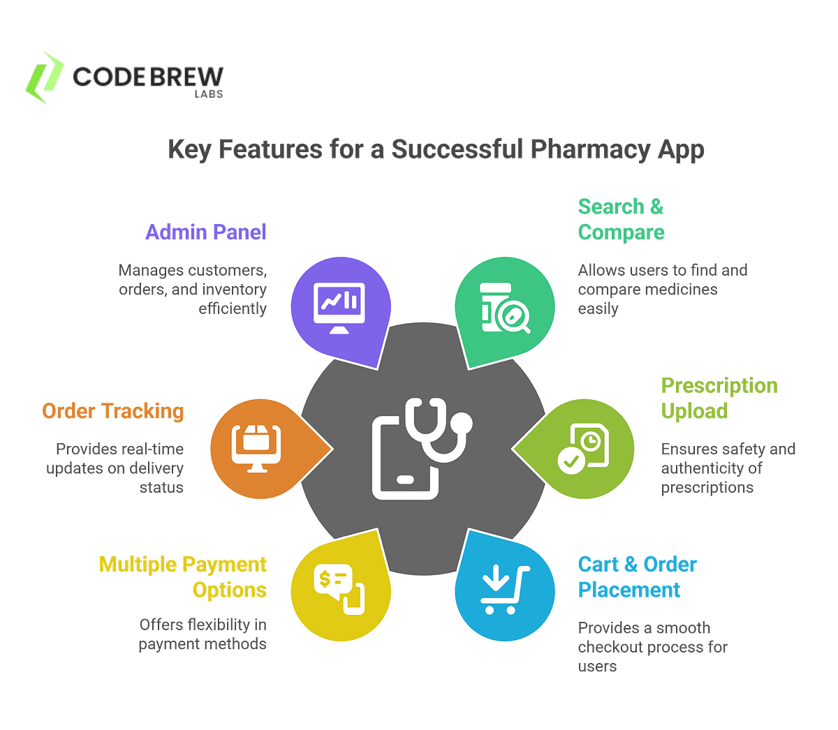 PharmEasy Unlisted Shares Poised for Growth as Online Pharmacy Market Booms