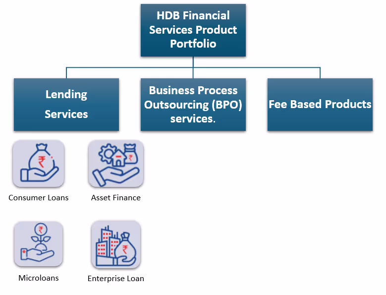 HDB Financial Services IPO: Key Roadshow Takeaways & Valuation Analysis