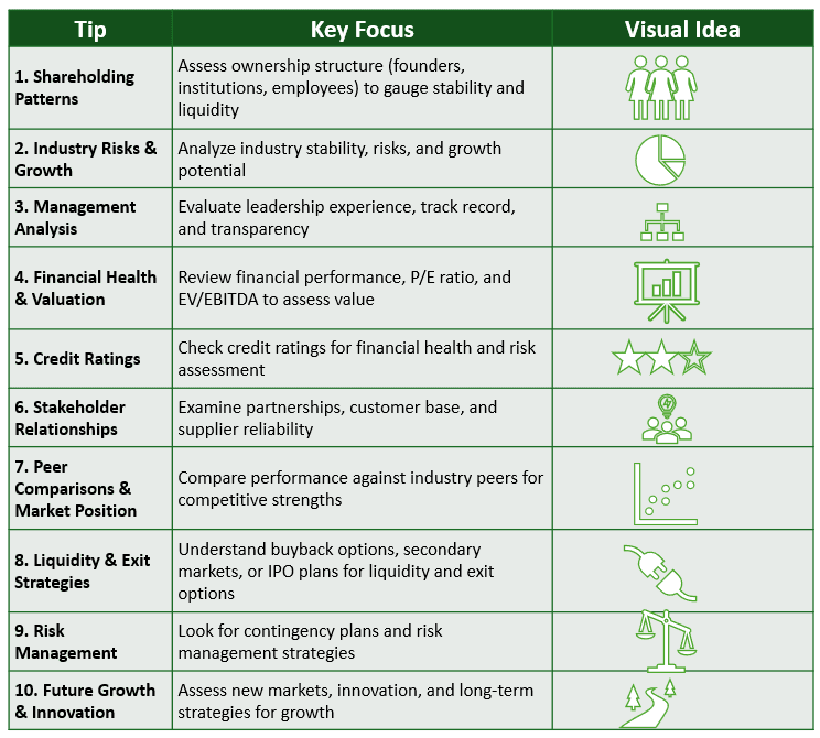 10 Tips to Evaluate Unlisted Share Price Before Investing