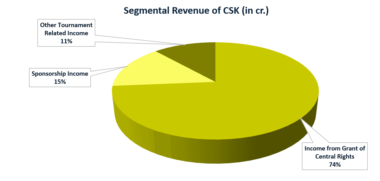 Chennai Super Kings: Exploring Share Prices and Unlisted Shares in 2025