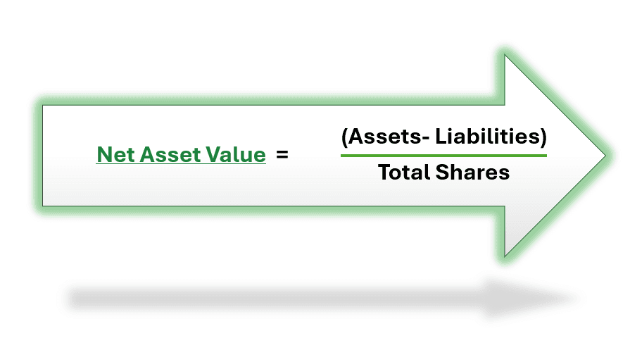 How to Calculate the Fair Value of Unlisted Shares