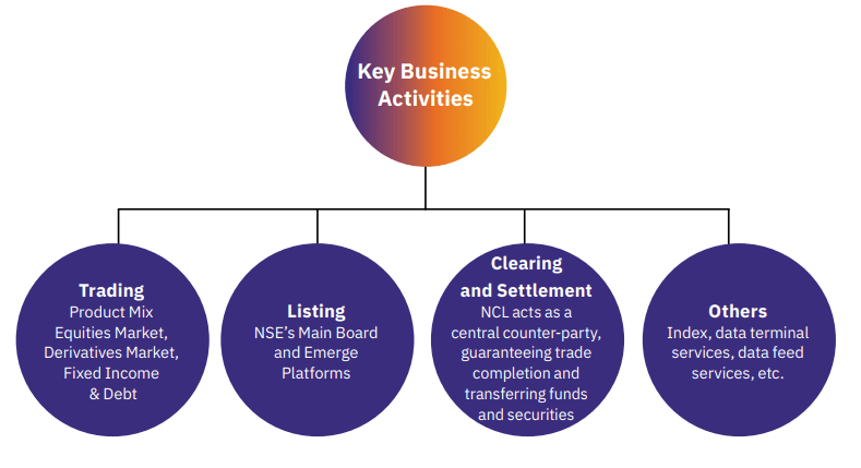 NSE Buzz: Tracking the Giants of the Indian Market