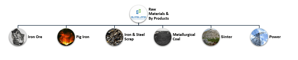 Electrosteel Steels: A Deep Dive into Share Prices and Unlisted Shares
