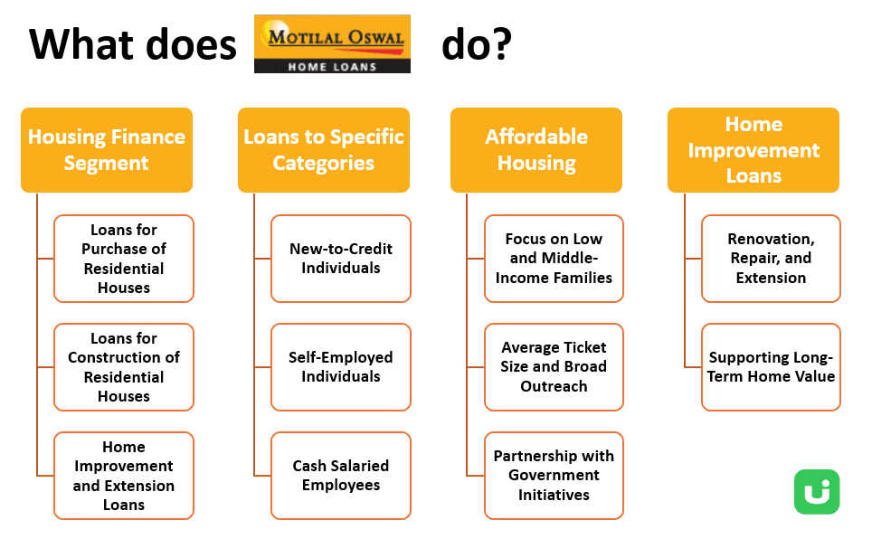Inside Motilal Housing Finance Unlisted Share: Empowering India's Affordable Housing Market