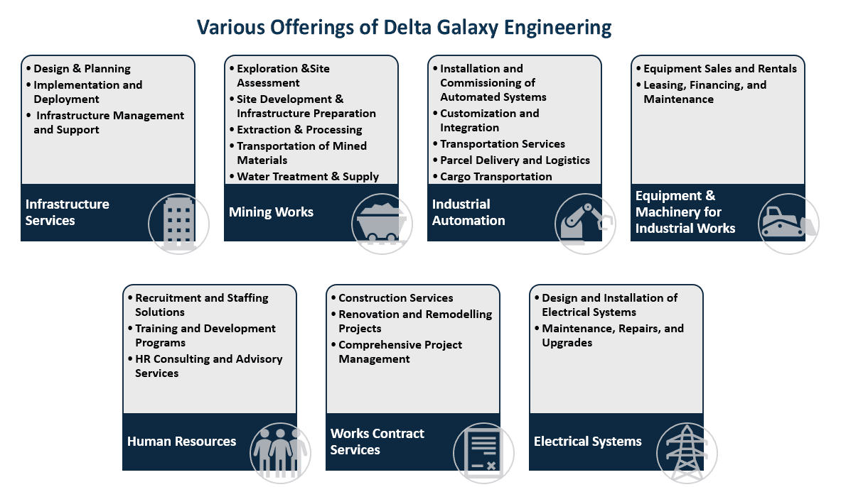 Inside Delta Galaxy Engineering Unlisted Shares – Uncovering the Business Blueprint